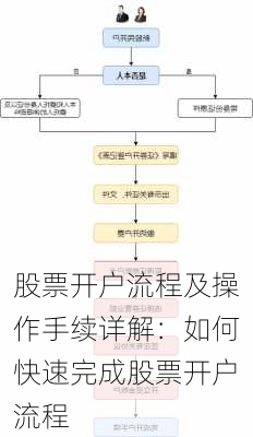 股票开户流程及操作手续详解：如何快速完成股票开户流程