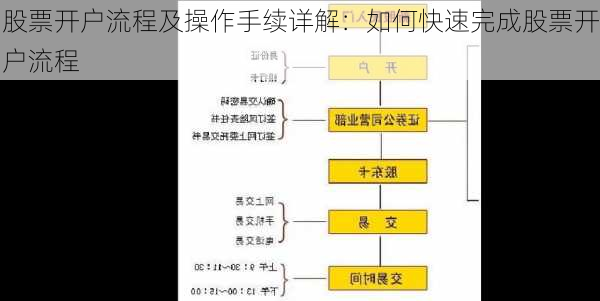 股票开户流程及操作手续详解：如何快速完成股票开户流程