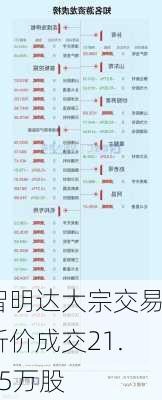 智明达大宗交易折价成交21.15万股