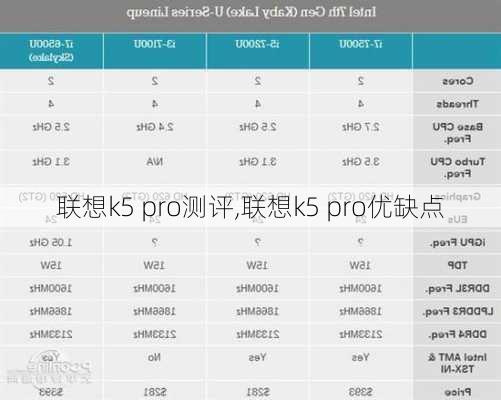 联想k5 pro测评,联想k5 pro优缺点