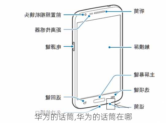 华为的话筒,华为的话筒在哪