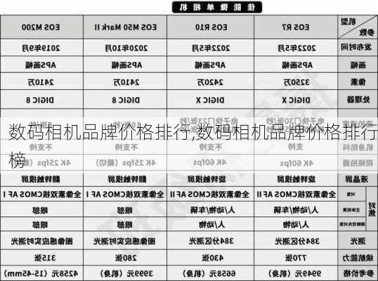 数码相机品牌价格排行,数码相机品牌价格排行榜