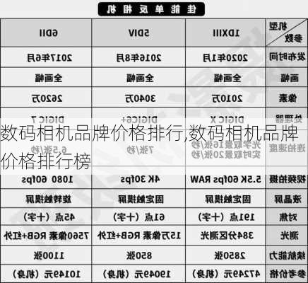 数码相机品牌价格排行,数码相机品牌价格排行榜