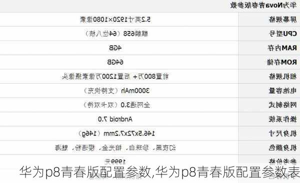 华为p8青春版配置参数,华为p8青春版配置参数表