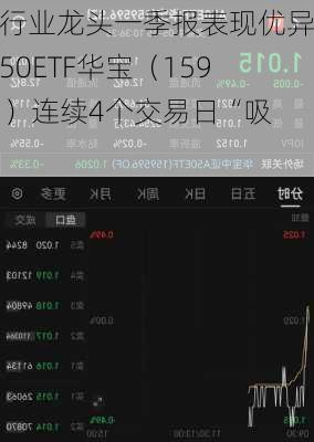 A股行业龙头一季报表现优异，A50ETF华宝（159596）连续4个交易日“吸金”