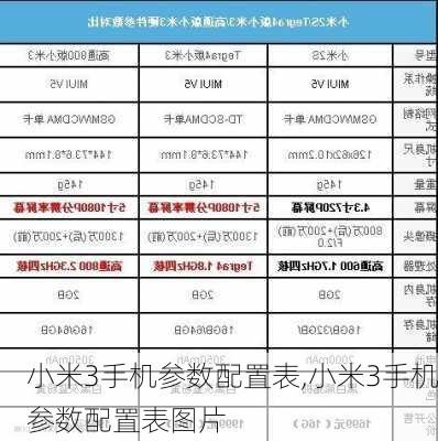 小米3手机参数配置表,小米3手机参数配置表图片