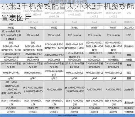 小米3手机参数配置表,小米3手机参数配置表图片