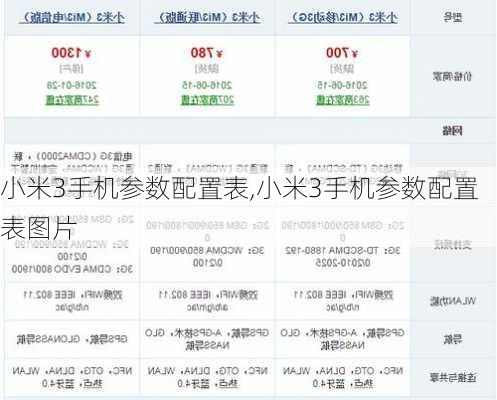 小米3手机参数配置表,小米3手机参数配置表图片