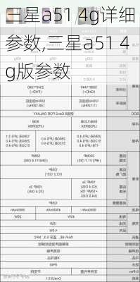 三星a51 4g详细参数,三星a51 4g版参数