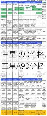 三星a90价格,三星A90价格