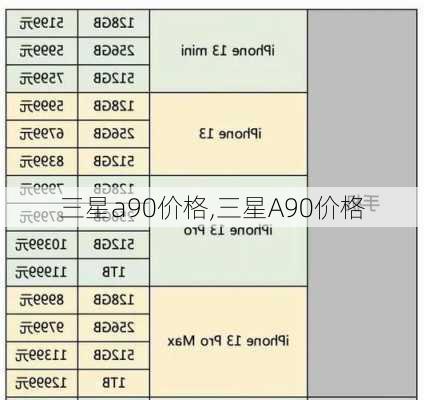 三星a90价格,三星A90价格