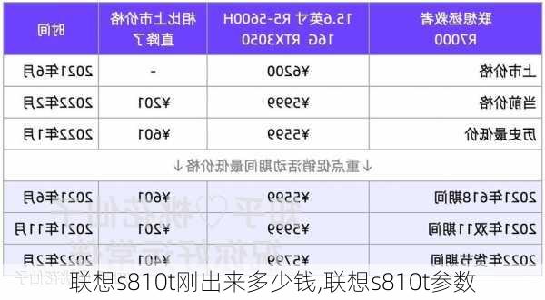 联想s810t刚出来多少钱,联想s810t参数