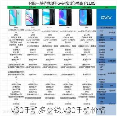 v30手机多少钱,v30手机价格