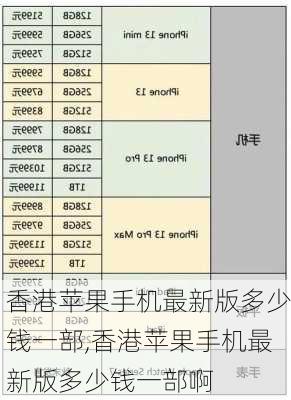 香港苹果手机最新版多少钱一部,香港苹果手机最新版多少钱一部啊