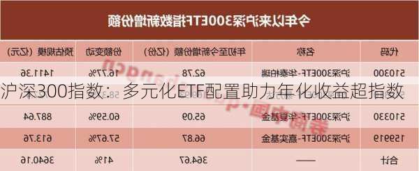 沪深300指数：多元化ETF配置助力年化收益超指数