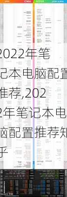 2022年笔记本电脑配置推荐,2022年笔记本电脑配置推荐知乎