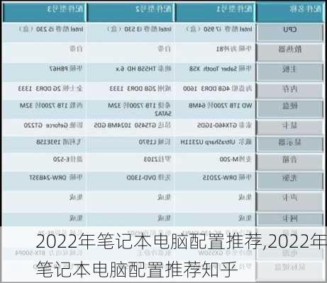 2022年笔记本电脑配置推荐,2022年笔记本电脑配置推荐知乎