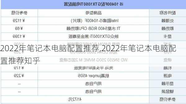 2022年笔记本电脑配置推荐,2022年笔记本电脑配置推荐知乎