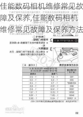 佳能数码相机维修常见故障及保养,佳能数码相机维修常见故障及保养方法