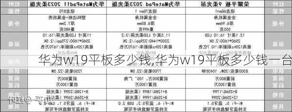 华为w19平板多少钱,华为w19平板多少钱一台