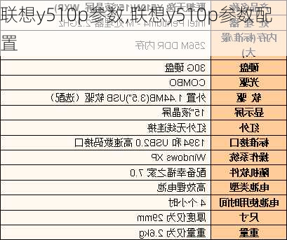 联想y510p参数,联想y510p参数配置