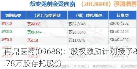 再鼎医药(09688)：股权激励计划授予8.78万股存托股份