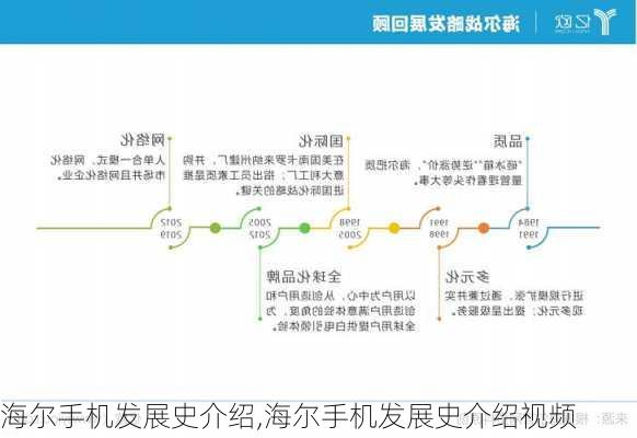 海尔手机发展史介绍,海尔手机发展史介绍视频