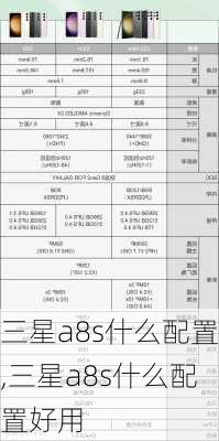 三星a8s什么配置,三星a8s什么配置好用