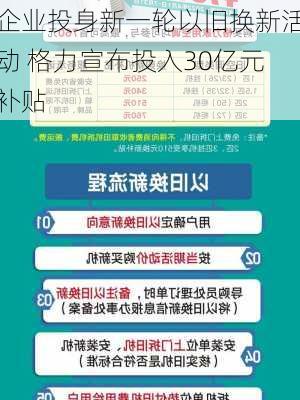 企业投身新一轮以旧换新活动 格力宣布投入30亿元补贴