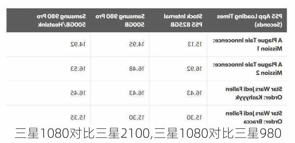 三星1080对比三星2100,三星1080对比三星980