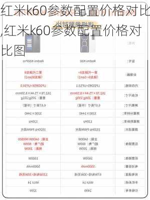 红米k60参数配置价格对比,红米k60参数配置价格对比图