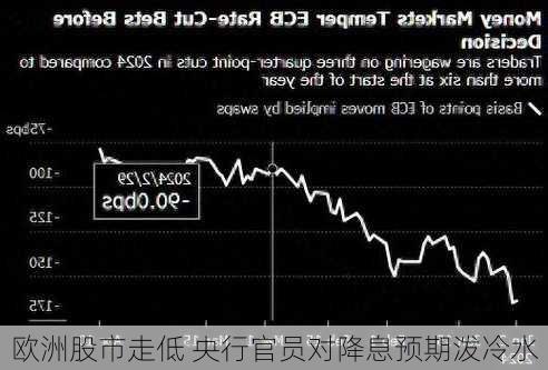 欧洲股市走低 央行官员对降息预期泼冷水
