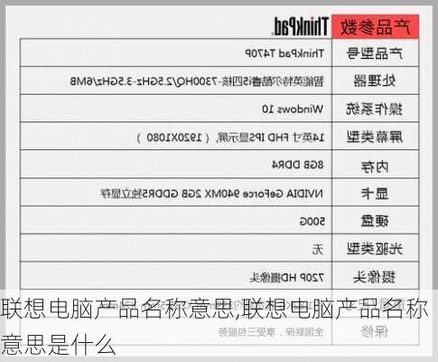 联想电脑产品名称意思,联想电脑产品名称意思是什么