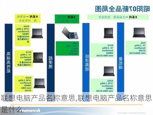 联想电脑产品名称意思,联想电脑产品名称意思是什么