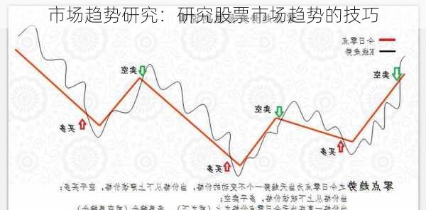 市场趋势研究：研究股票市场趋势的技巧