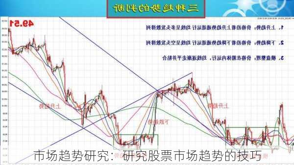 市场趋势研究：研究股票市场趋势的技巧