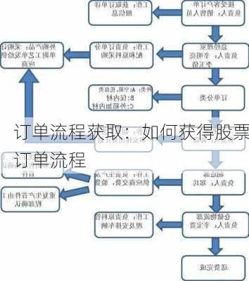 订单流程获取：如何获得股票订单流程