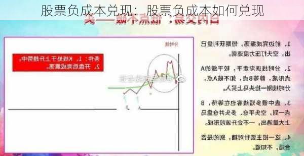 股票负成本兑现：股票负成本如何兑现