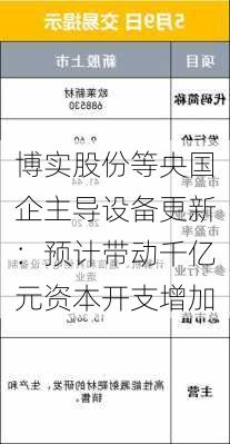 博实股份等央国企主导设备更新：预计带动千亿元资本开支增加