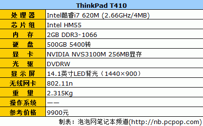 联想t410配置参数,联想t410配置参数详解