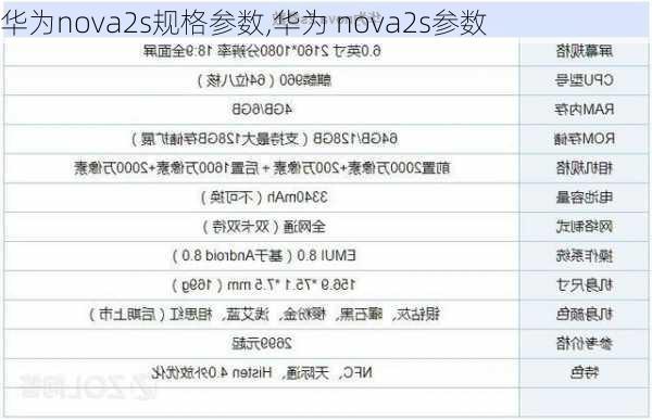 华为nova2s规格参数,华为 nova2s参数