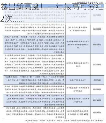 卷出新高度！一年最高可分红12次……