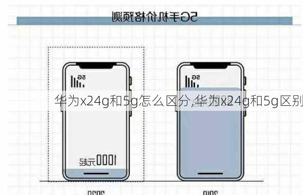 华为x24g和5g怎么区分,华为x24g和5g区别