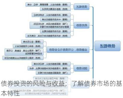 债券投资的风险与收益：了解债券市场的基本特性