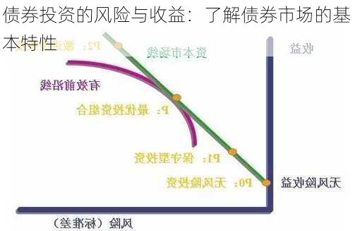 债券投资的风险与收益：了解债券市场的基本特性