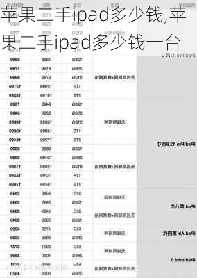 苹果二手ipad多少钱,苹果二手ipad多少钱一台