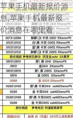 苹果手机最新报价消息,苹果手机最新报价消息在哪里看