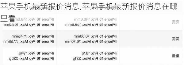 苹果手机最新报价消息,苹果手机最新报价消息在哪里看