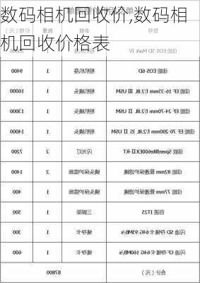 数码相机回收价,数码相机回收价格表