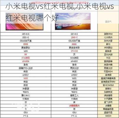 小米电视vs红米电视,小米电视vs红米电视哪个好